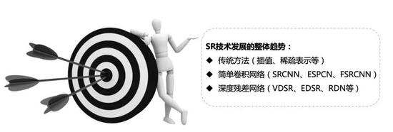 AI驱动的超分辨技术落地实践