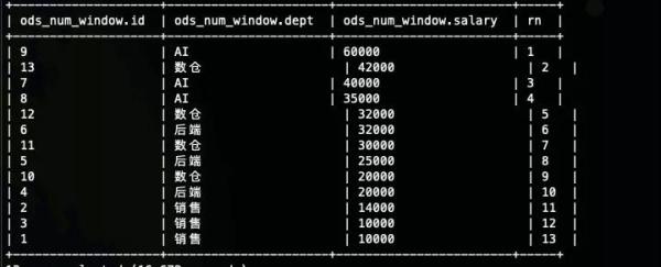 Hive窗口函数Row Number的用法， 你肯定都会吧！