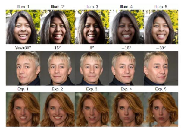 精准生成Fake人脸！Amazon全新GAN模型给你全方位无死角美颜