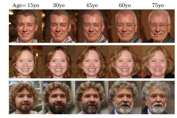 精准生成Fake人脸！Amazon全新GAN模型给你全方位无死角美颜