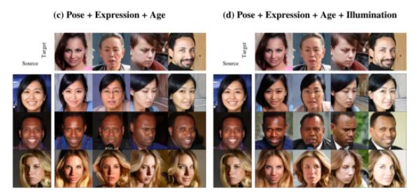 精准生成Fake人脸！Amazon全新GAN模型给你全方位无死角美颜