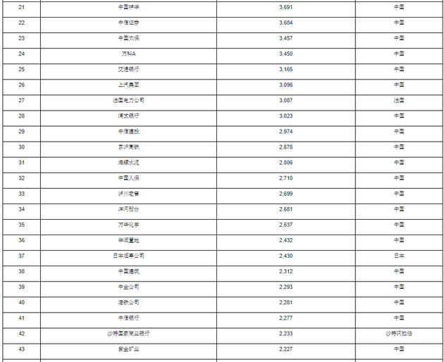 2020胡润世界500强发布：苹果第一 特斯拉冲进前十