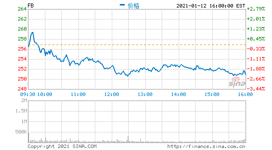 马斯克真的退出了Facebook和Twitter？账户状态正常