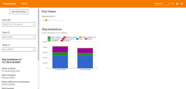 步履不停：TensorFlow 2.4新功能一览！