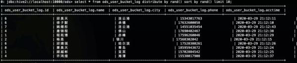 Hive进阶―抽样的各种玩法