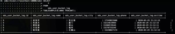 Hive进阶―抽样的各种玩法