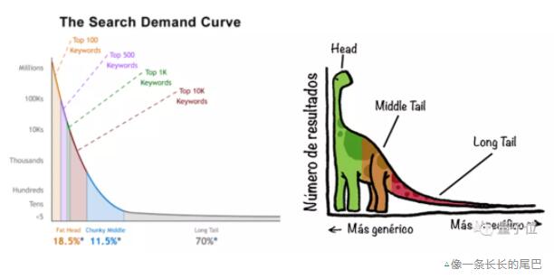 MIT博士生、北大校友，利用自监督算法，解决了数据集中这一常见的“难题”
