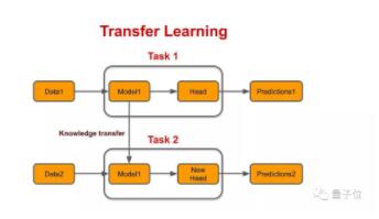 MIT博士生、北大校友，利用自监督算法，解决了数据集中这一常见的“难题”