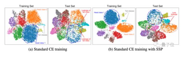 MIT博士生、北大校友，利用自监督算法，解决了数据集中这一常见的“难题”
