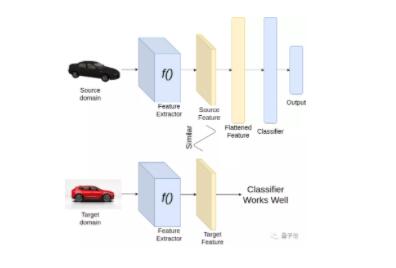 MIT博士生、北大校友，利用自监督算法，解决了数据集中这一常见的“难题”
