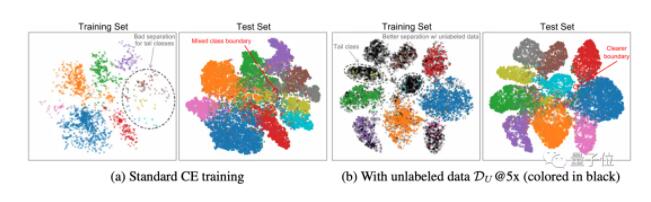 MIT博士生、北大校友，利用自监督算法，解决了数据集中这一常见的“难题”