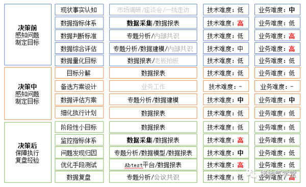 八张图，看懂数据分析如何驱动决策
