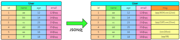 20张图带你到HBase的世界遨游