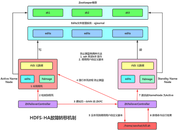 Hadoop 超燃之路