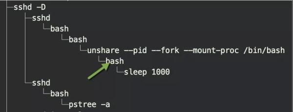 5分钟快速了解Docker的底层原理