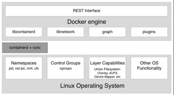 5分钟快速了解Docker的底层原理