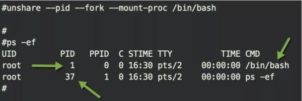 5分钟快速了解Docker的底层原理