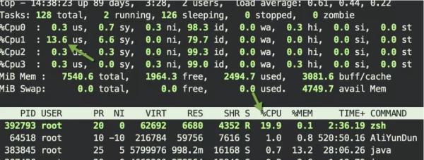 5分钟了解Docker原理之二，最简单的Cgroups介绍！