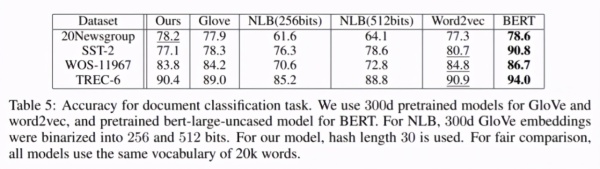 科学家「黑进」果蝇大脑跑NLP任务，发现效率比BERT高