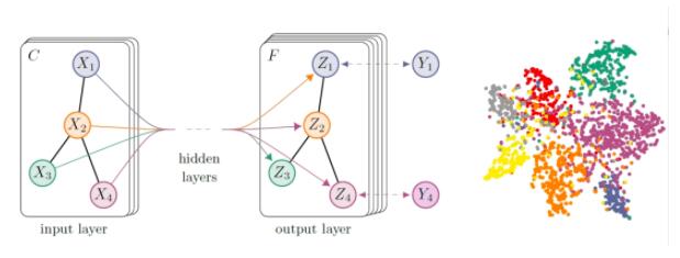 GPT-3和AlphaFold 2震撼2020，2021年AI最大看点在哪儿？