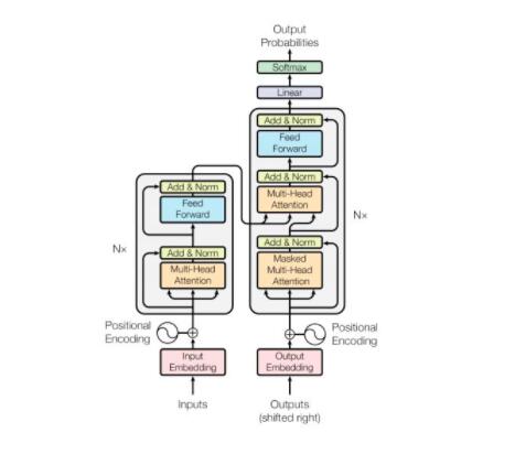 GPT-3和AlphaFold 2震撼2020，2021年AI最大看点在哪儿？