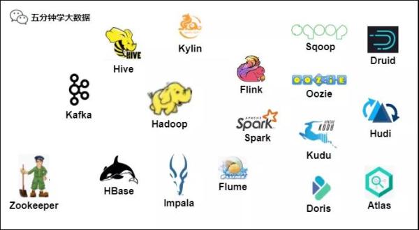 分析 BAT 互联网巨头在大数据方向布局及大数据未来发展趋势