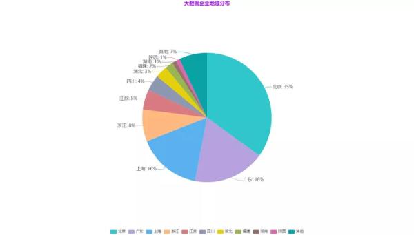 分析 BAT 互联网巨头在大数据方向布局及大数据未来发展趋势