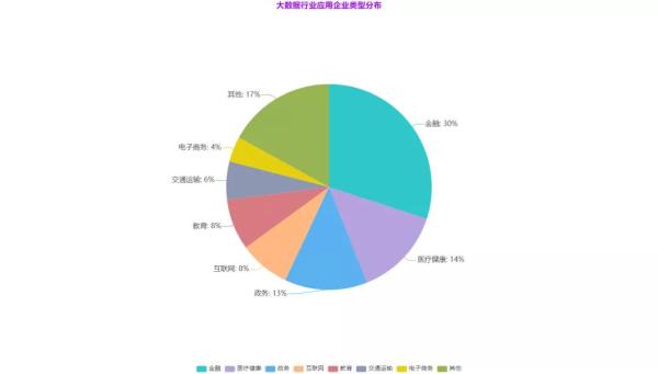 分析 BAT 互联网巨头在大数据方向布局及大数据未来发展趋势