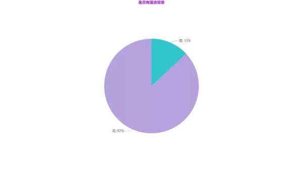 分析 BAT 互联网巨头在大数据方向布局及大数据未来发展趋势