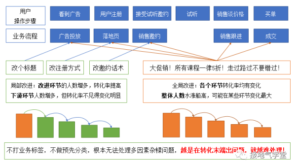 9张图揭秘：优秀的数据分析项目，这样做！