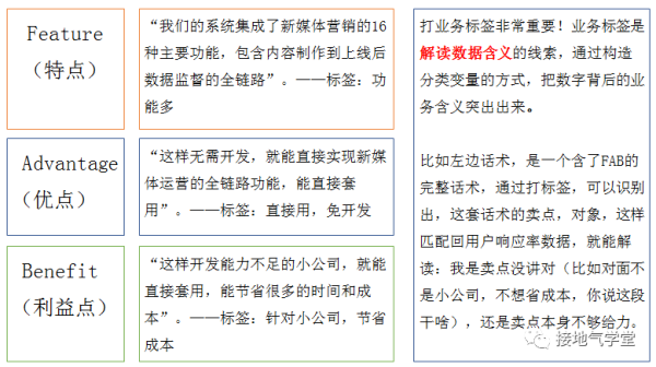 9张图揭秘：优秀的数据分析项目，这样做！