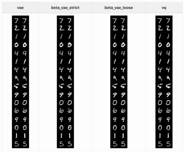 无监督训练用堆叠自编码器是否落伍？ML博士对比了8个自编码器