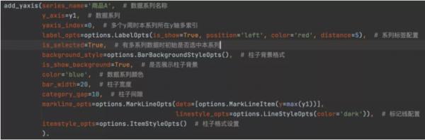 图样图森破-Pyecharts之柱状图