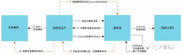 我怎么不知道RocketMQ生产者有这么多用法？