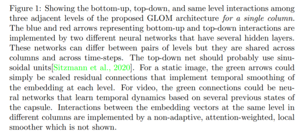 Hinton独立发布44页论文：给你们个idea，自己去试吧