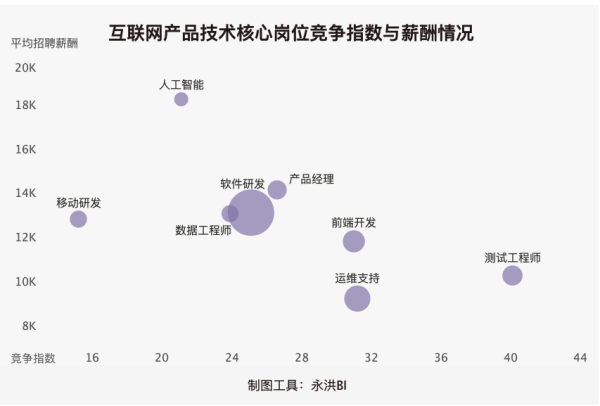 2021年后求职分析：你敢裸辞吗？