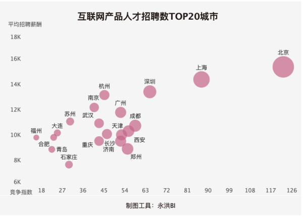 2021年后求职分析：你敢裸辞吗？