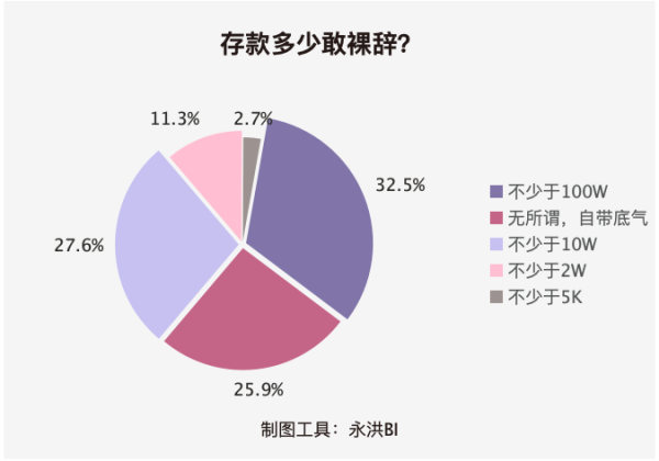 2021年后求职分析：你敢裸辞吗？