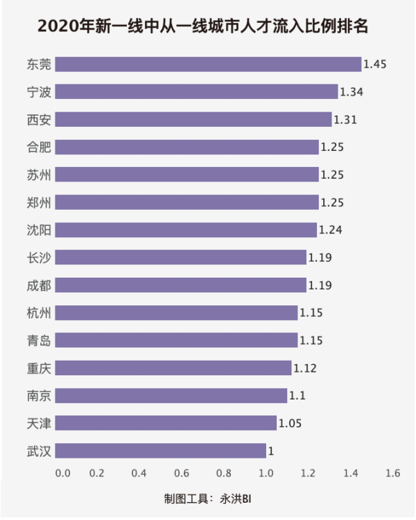 2021年后求职分析：你敢裸辞吗？