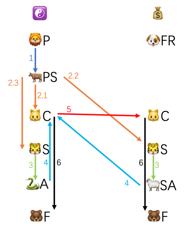 不用代码趣讲 ZooKeeper 集群