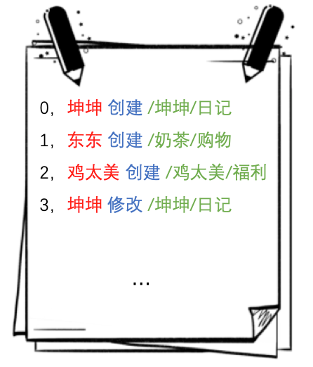 不用代码趣讲 ZooKeeper 集群