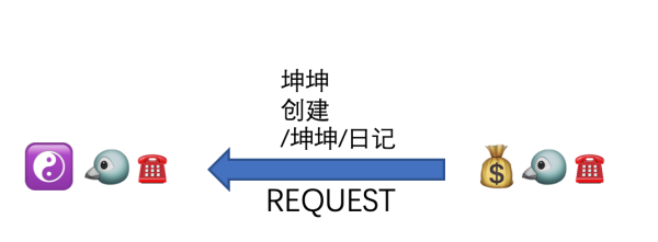 不用代码趣讲 ZooKeeper 集群