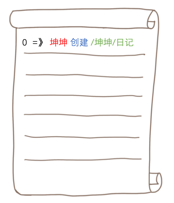 不用代码趣讲 ZooKeeper 集群