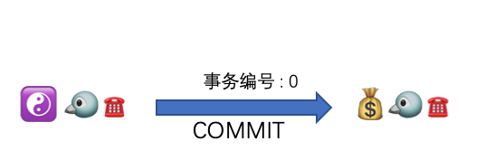 不用代码趣讲 ZooKeeper 集群
