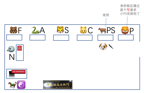 不用代码趣讲 ZooKeeper 集群