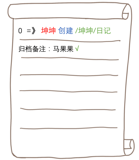 不用代码趣讲 ZooKeeper 集群