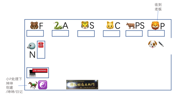 不用代码趣讲 ZooKeeper 集群