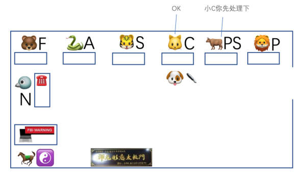 不用代码趣讲 ZooKeeper 集群