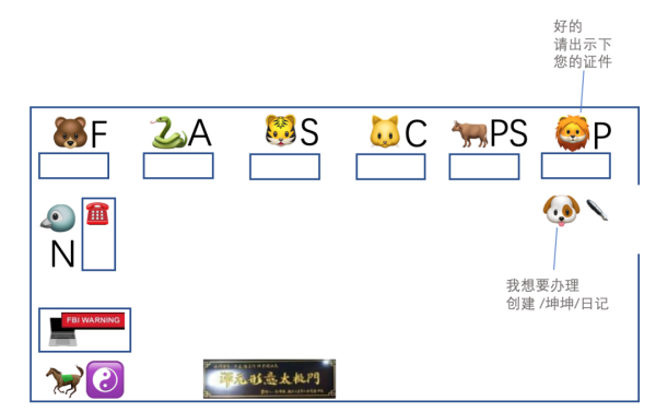 不用代码趣讲 ZooKeeper 集群