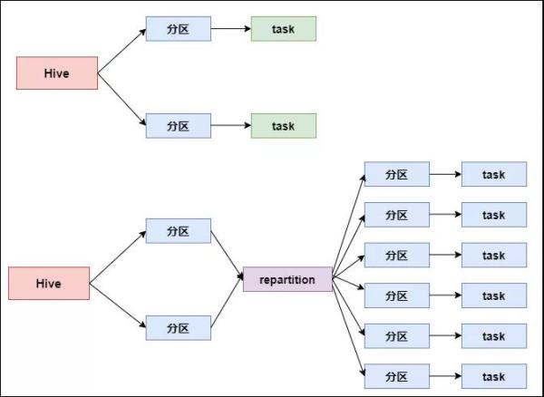 Spark性能调优-RDD算子调优篇
